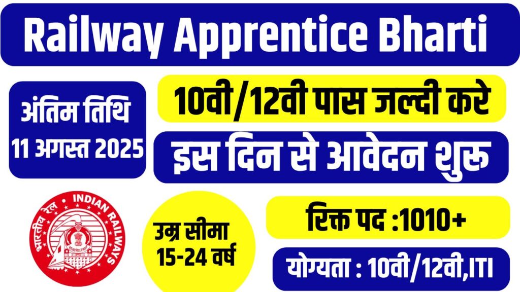 Railway Apprentice Bharti 2025
